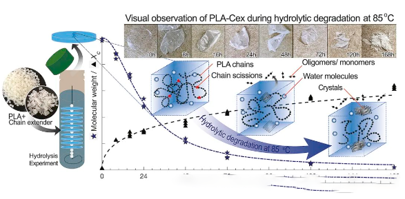 PLA packing material (2)